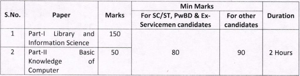 HCRAJ Reference Assistant and Library Restorer Exam Pattern 2024