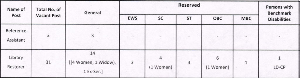 HCRAJ Reference Assistant and Library Restorer Vacancy 2024 Details