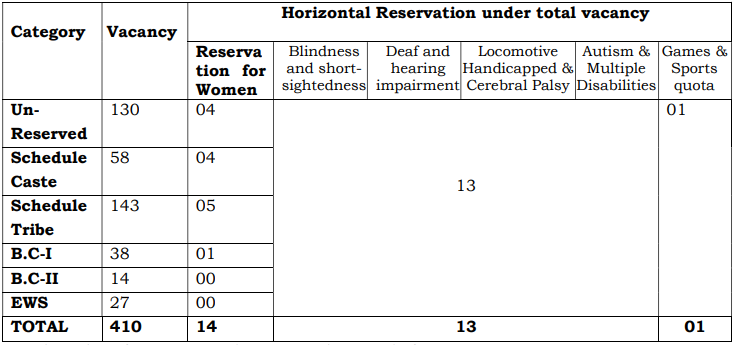 JHC Clerk and Assistant Vacancy Details 2024