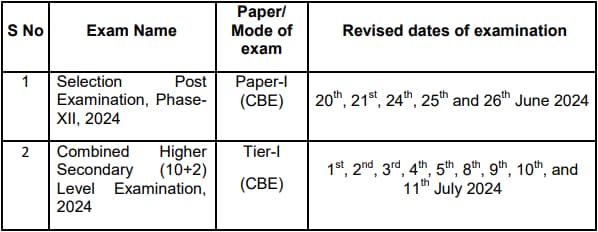 SSC Exam Date Notice 7 June 2024