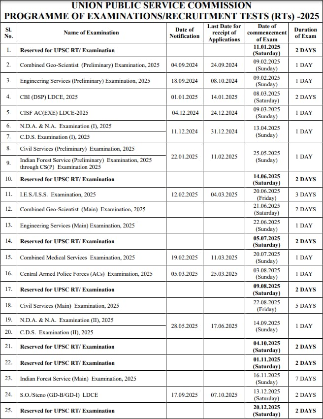 UPSC Revised Annual Exam Calendar 2025