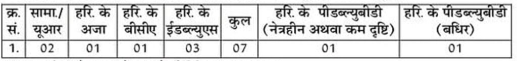 HPSC ITI Principal Group A Vacancy Details