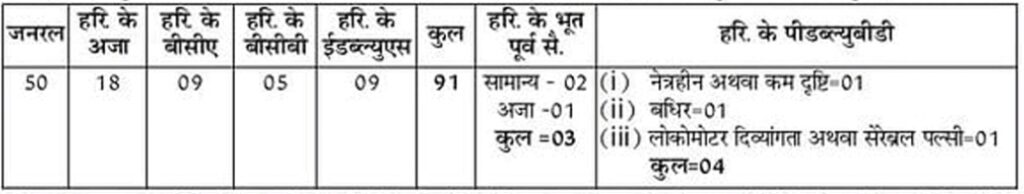 HPSC ITI Principal Group B Vacancy Details