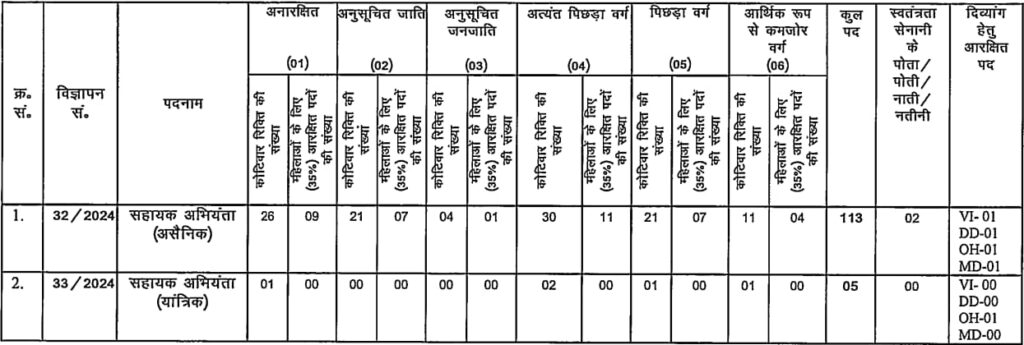 BPSC AE Vacancy 2024 Details