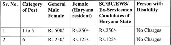 Haryana Vidhan Sabha Advt 02_2024 Application Fees