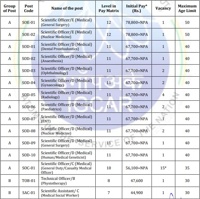 IGCAR Recruitment 2024 Vacancy Details Part 1