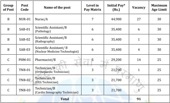 IGCAR Recruitment 2024 Vacancy Details Part 2