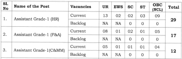 NPCIL Assistant Grade-1 Recruitment 2024 Vacancy Details