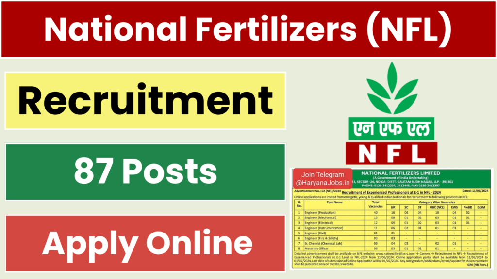 National Fertilizers (NFL) Recruitment 2024