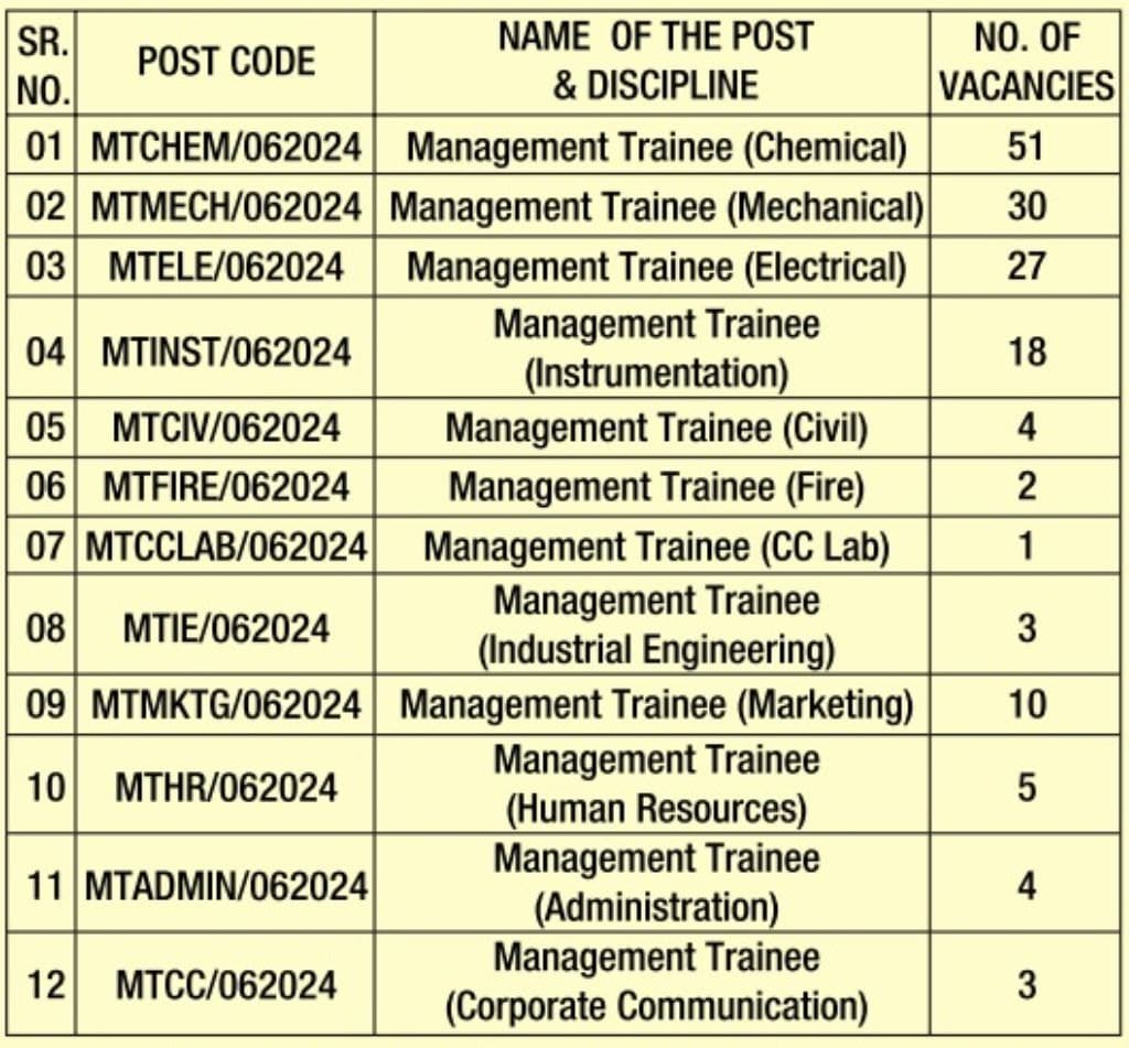 RCFL MT Vacancy 2024 Details