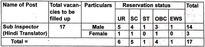 ITBP SI Hindi Translator Recruitment 2024 Vacancies