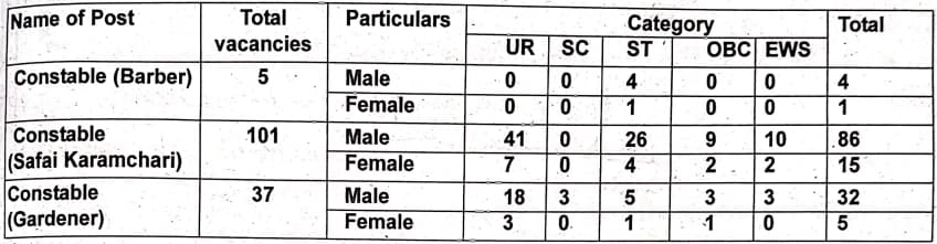 ITBP Tradesman Barber Safai Karmchari Gardener Vacancy 2024