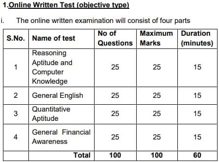 Indian Bank Apprentice 2024 Exam Pattern