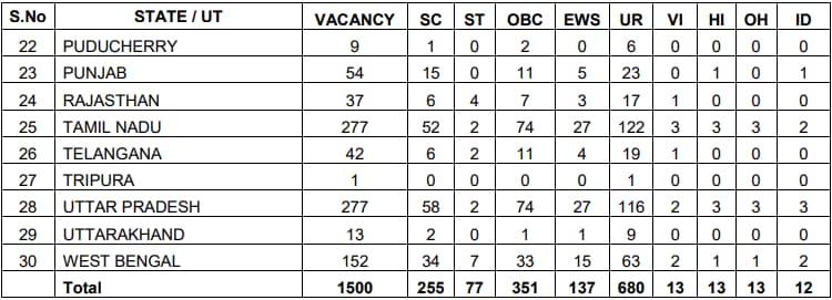 Indian Bank Apprentice 2024 Vacancy Details 2