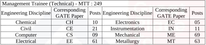 SAIL MT Vacancy 2024 Details