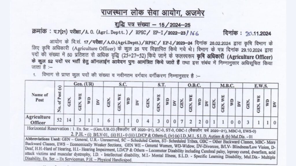 RPSC Agriculture Officer (AO) Recruitment 2024