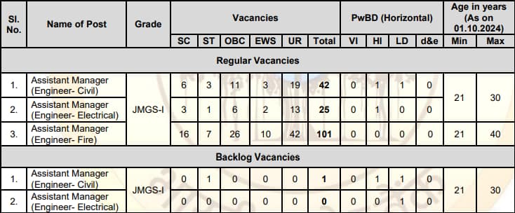 SBI SO AM Engineer Vacancy 2024 Details