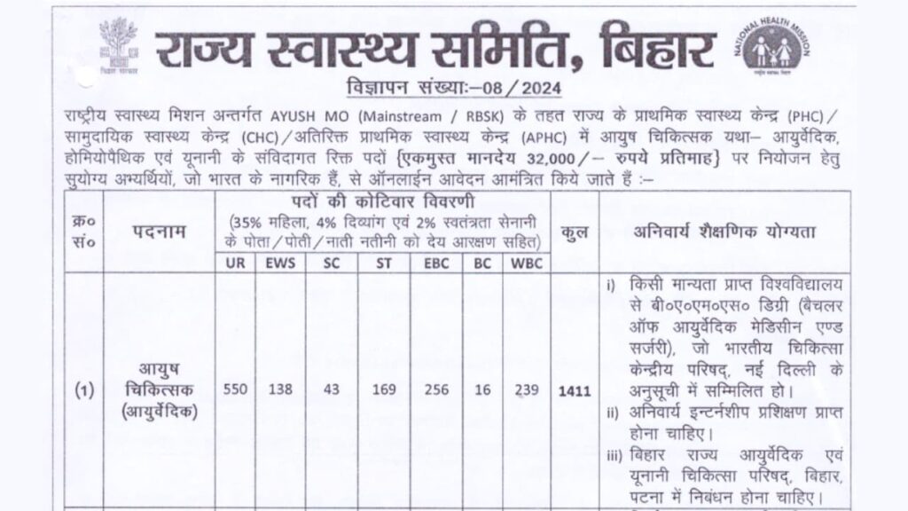 SHS Bihar Ayush MO Recruitment 2024