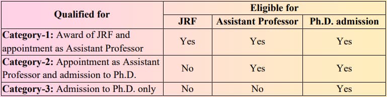 UGC NET December 2024 Eligibility details