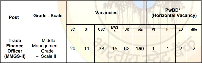 SBI Trade Finance Officer Recruitment 2025 Vacancy Details