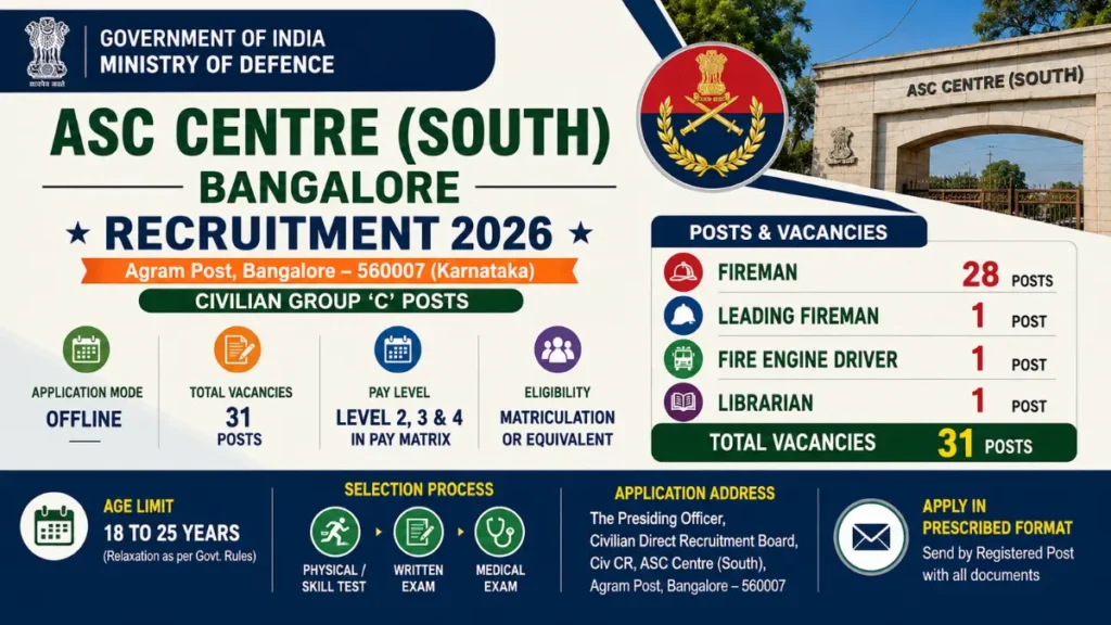 ASC Centre South Bangalore Recruitment 2026