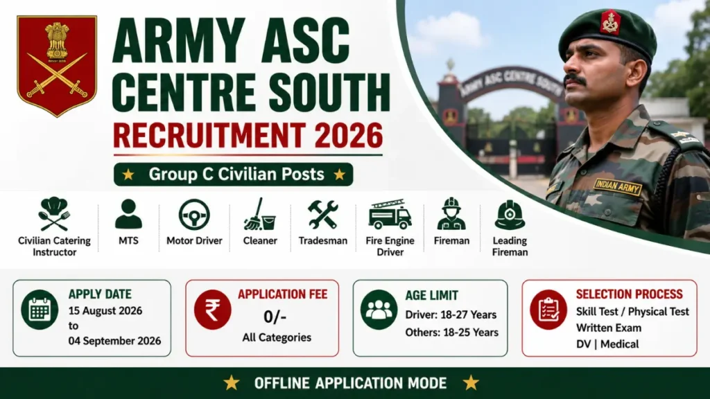 Army ASC Centre South Recruitment 2026