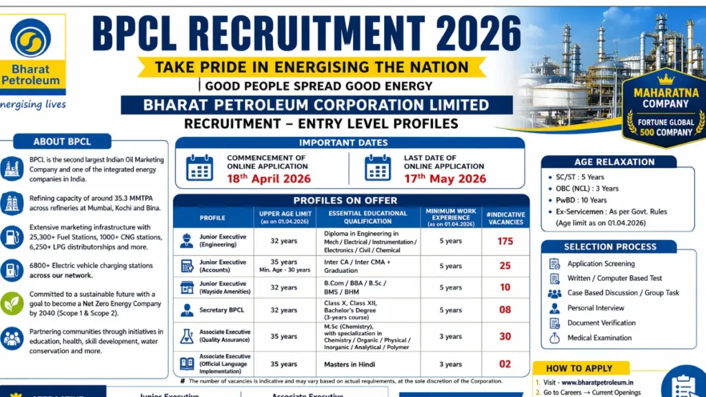 BPCL Junior Executive & Associate Executive Recruitment 2026