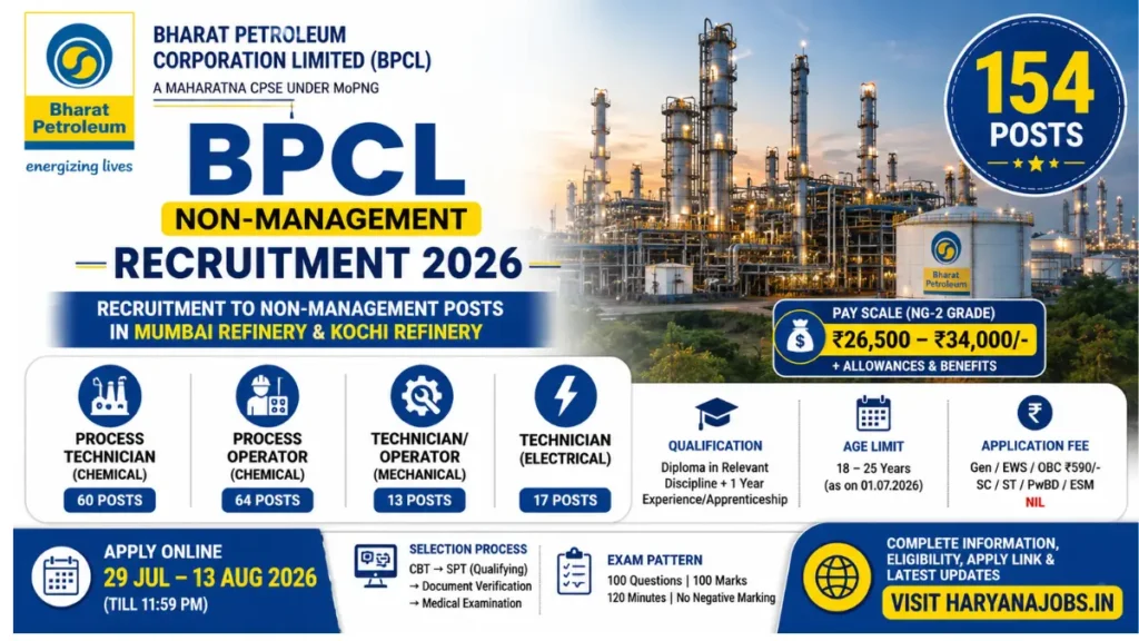 BPCL Non-Management Recruitment 2026