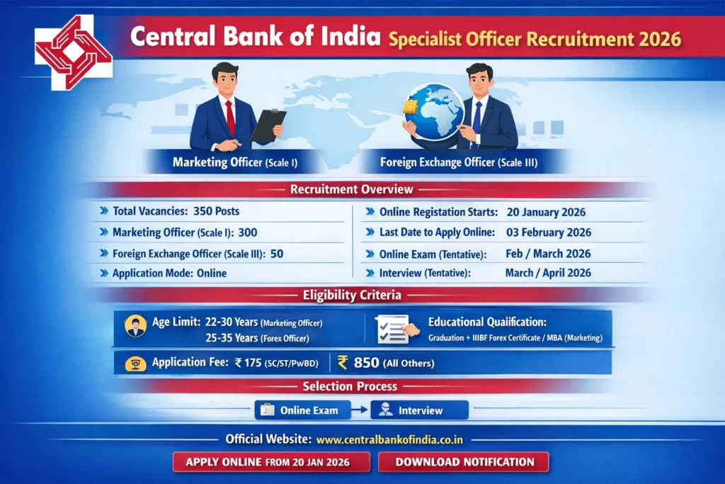 CBI bank SO Recruitment 2026