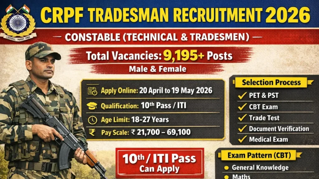 CRPF Tradesman Recruitment 2026