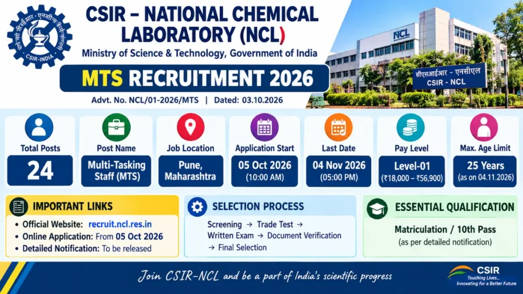 CSIR NCL MTS Recruitment 2026