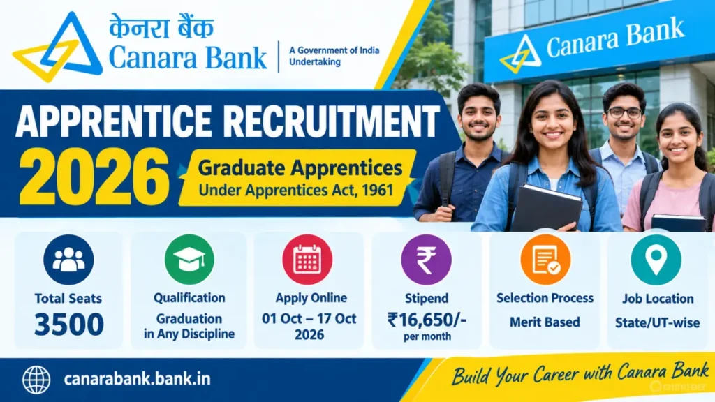 Canara Bank Apprentice Recruitment 2026