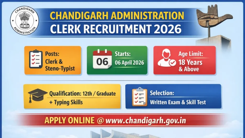 Chandigarh Administration Clerk & Typist Recruitment 2026