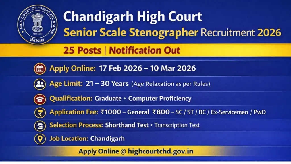 Chandigarh High Court Senior Scale Stenographer Recruitment 2026