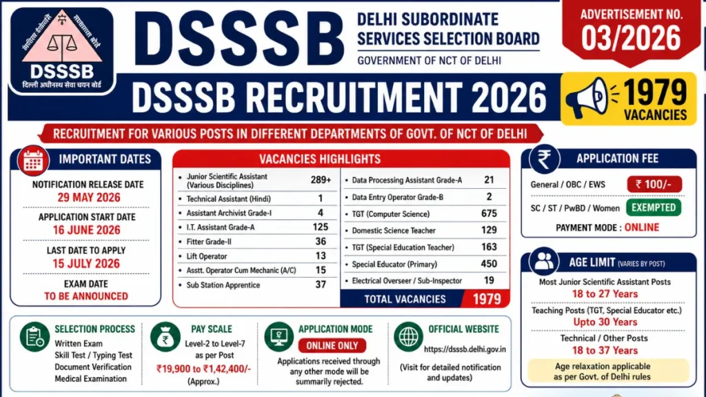 DSSSB Recruitment 2026