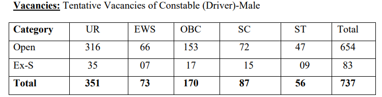 Delhi Police Driver Vacancy