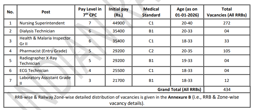 Detailed Vacancy