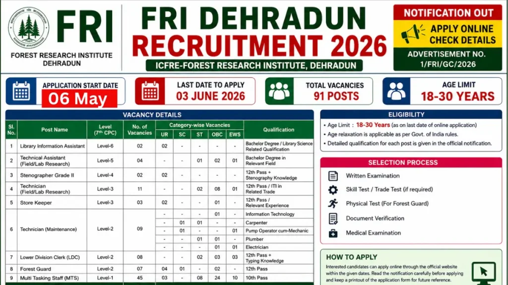 FRI Dehradun Recruitment 2026