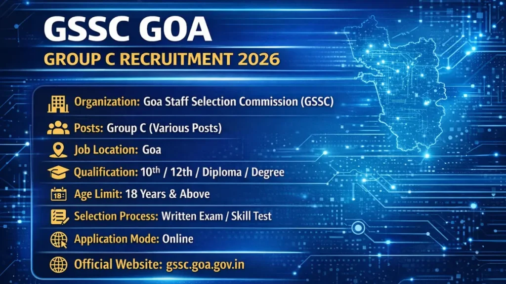 GSSC Goa Recruitment 2026