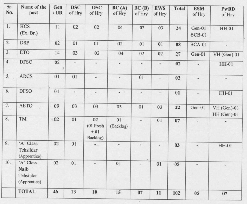HCS Detailed Vacancy