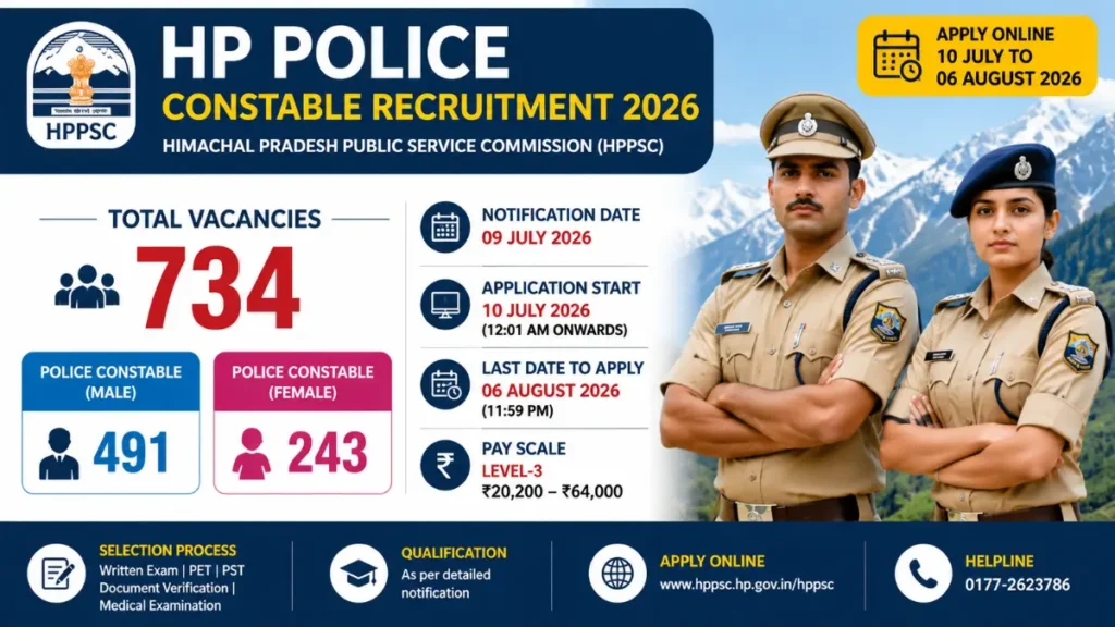 HP Police Constable Recruitment 2026