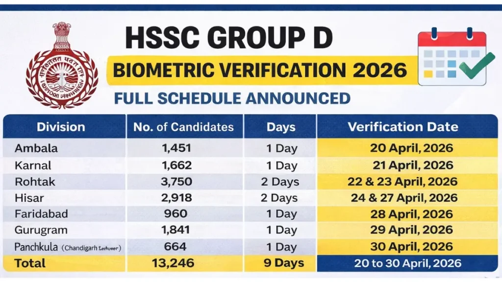 HSSC Group D Biometric Verification 2026
