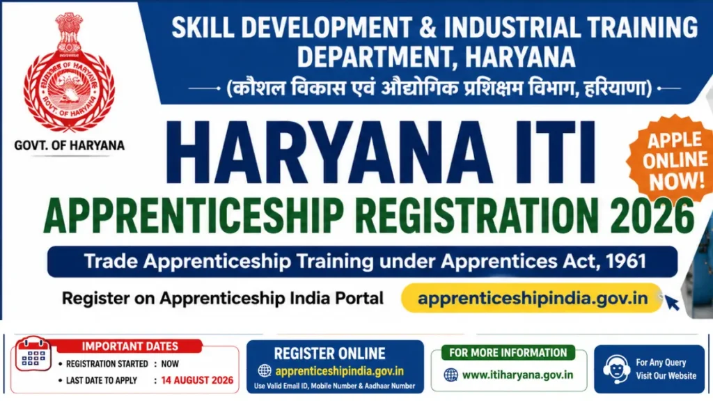 Haryana ITI Apprentice Recruitment 2026