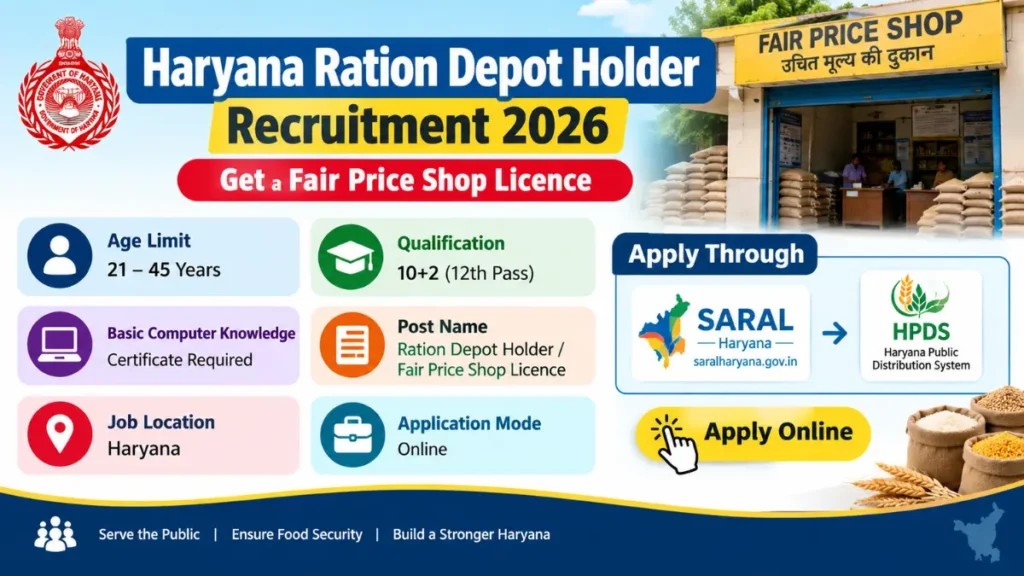 Haryana Ration Depot Holder Recruitment 2026