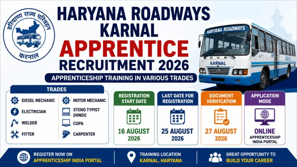 Haryana Roadways Karnal Apprentice Recruitment 2026