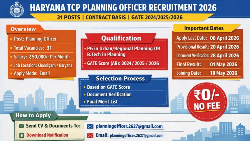 Haryana TCP Recruitment 2026