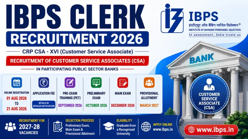 IBPS Clerk Recruitment 2026: CRP CSA-XVI Notification Released for Customer Service Associate Posts 1 IBPS Clerk Recruitment 2026