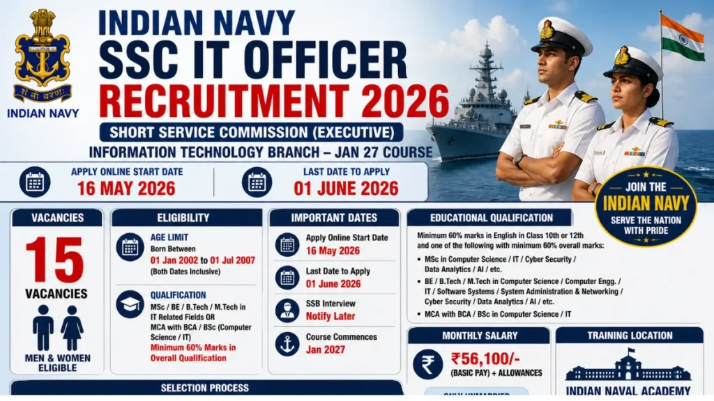 Indian Navy SSC IT Officer Recruitment 2026