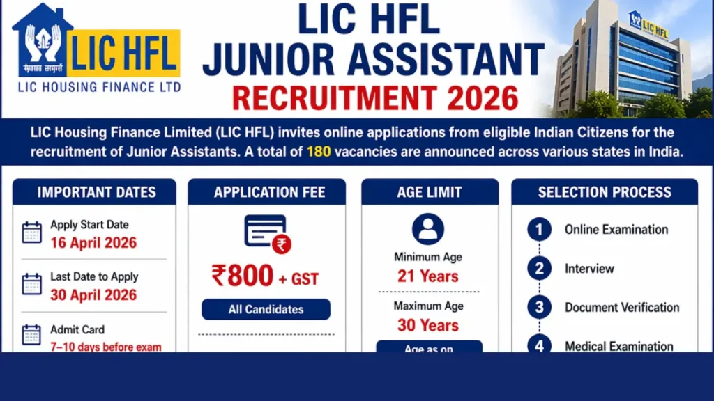 LIC HFL Junior Assistant Recruitment 2026