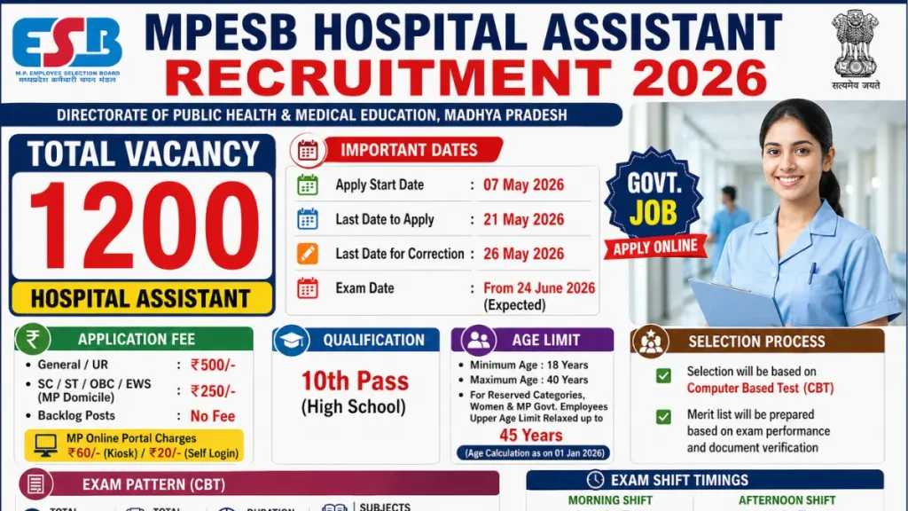 MPESB Hospital Assistant Recruitment 2026